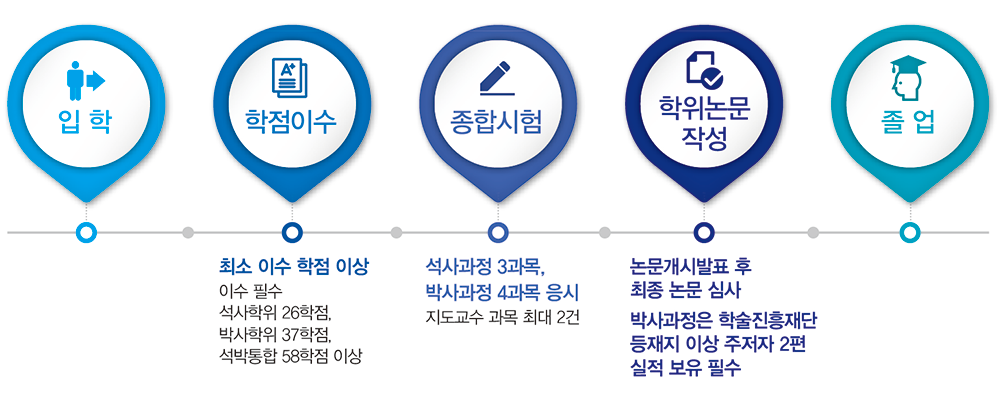 입학안내